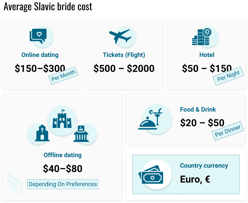 Average Slavic bride cost